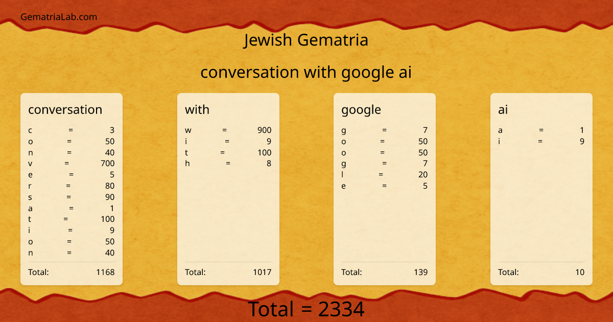 conversation with google ai in jewish Gematria